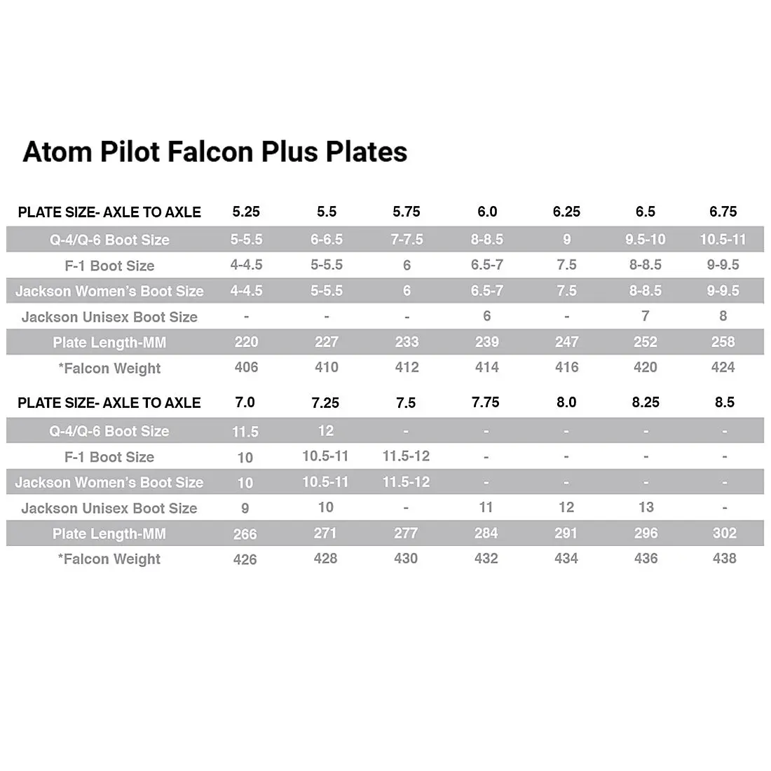 Pilot F-16 Falcon Plus Plates - Black 3