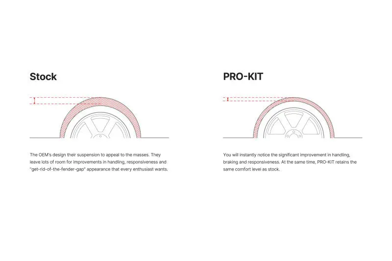 Eibach Pro-Kit For 2023+ Toyota Corolla Gr 2