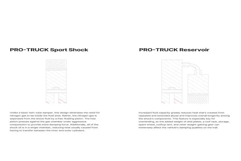 Eibach 2022+ Toyota Tundra Rear Reservoir Shock +0-1.5In Lift 2