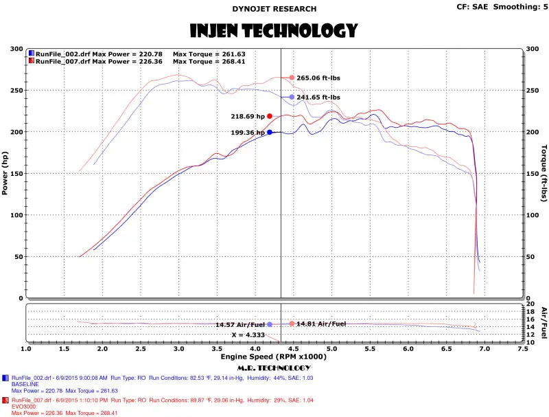 Injen 15-18 Vw Golf 1.8T / 15-19 Vw Gti 2.0T Tsi Evolution Intake 2