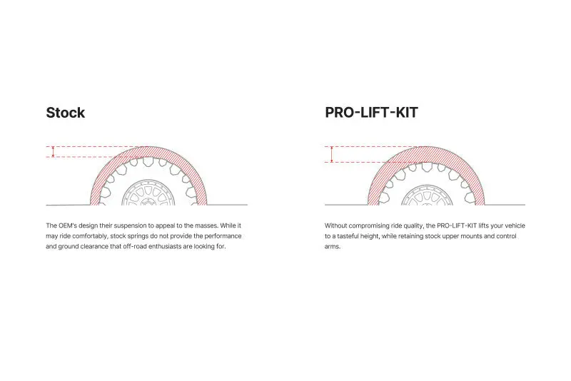 Eibach Pro-Lift-Kit For 21-22 Toyota Rav4 Prime 2